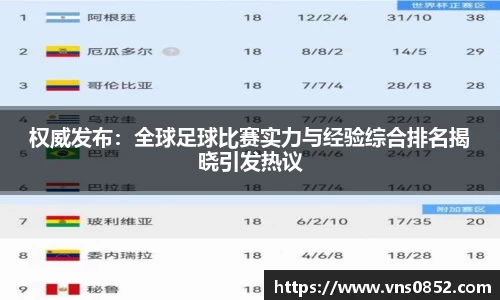 权威发布：全球足球比赛实力与经验综合排名揭晓引发热议